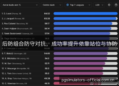 后防组合防守对抗，成功率提升依靠站位与协防