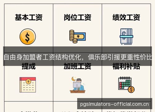 自由身加盟者工资结构优化，俱乐部引援更重性价比