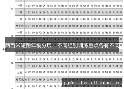两百米短跑年龄分层，不同组别训练重点各有不同